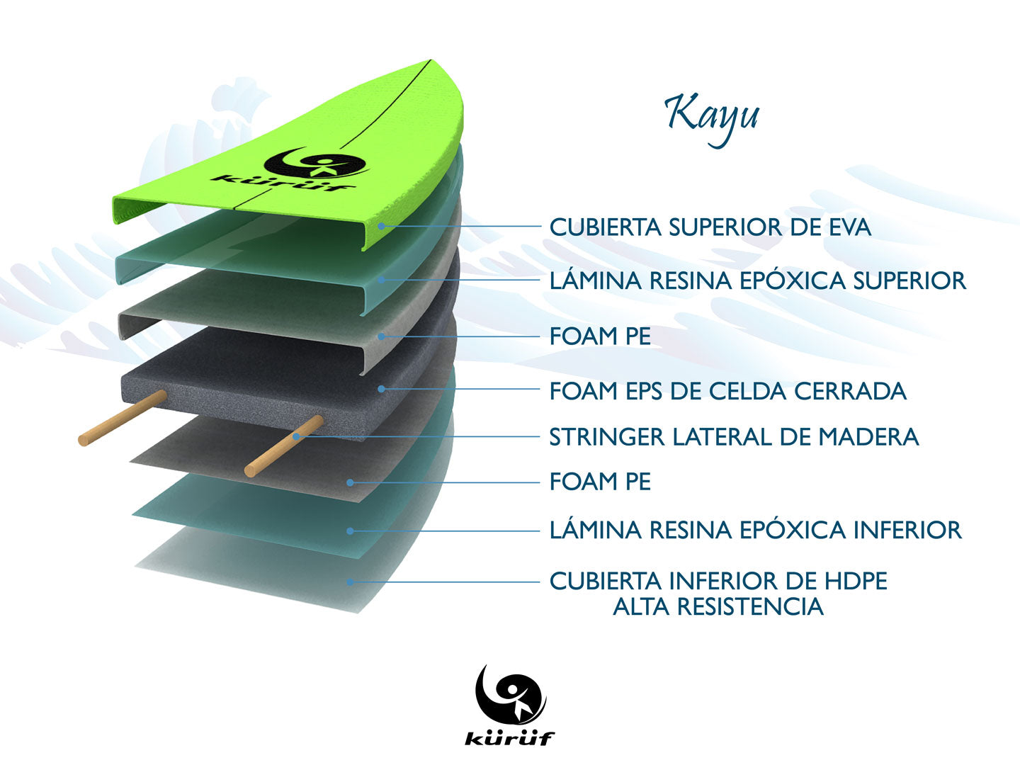 Softboard Kayu 6’6”