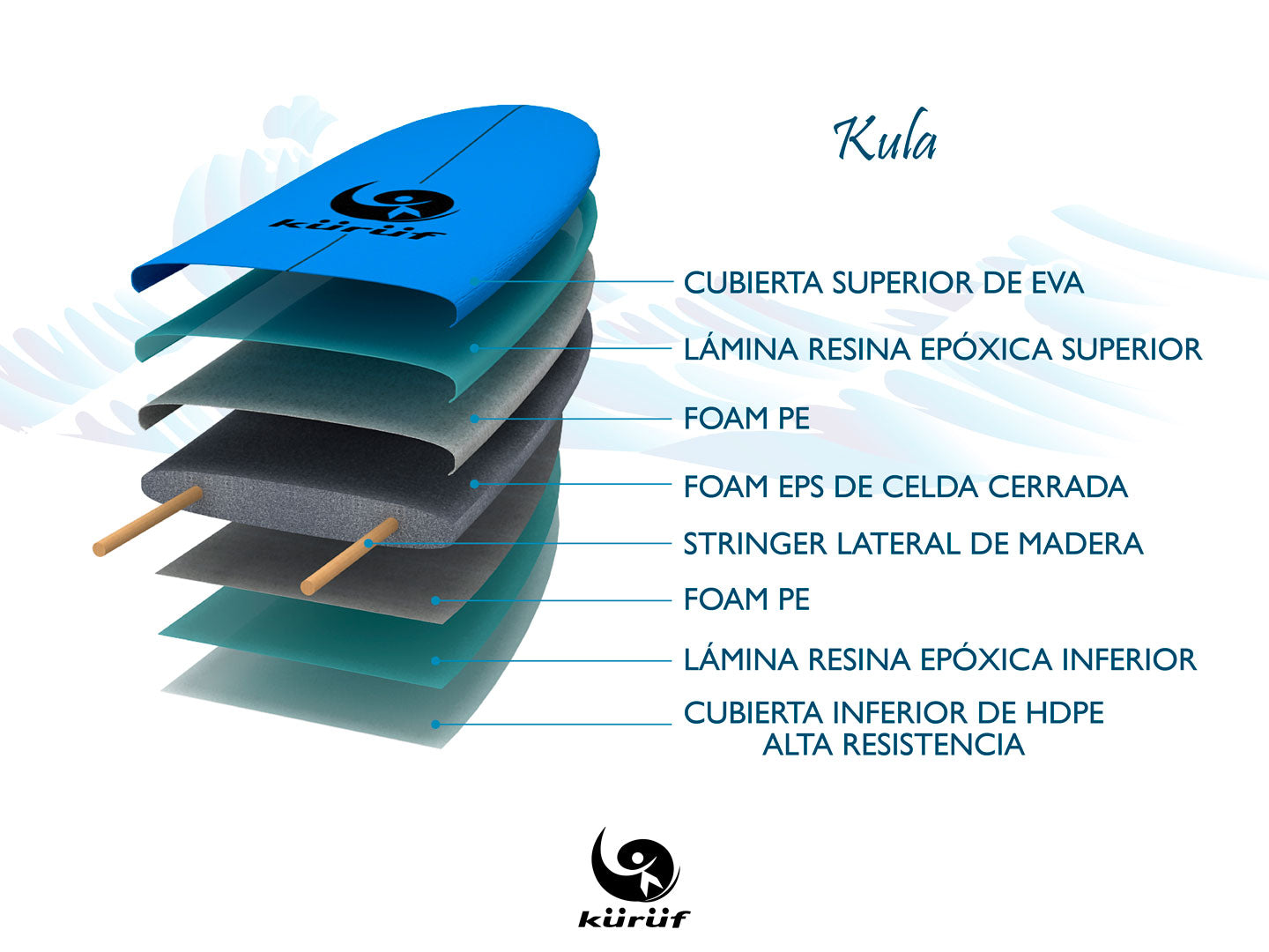 Softboard Kula 5’4”